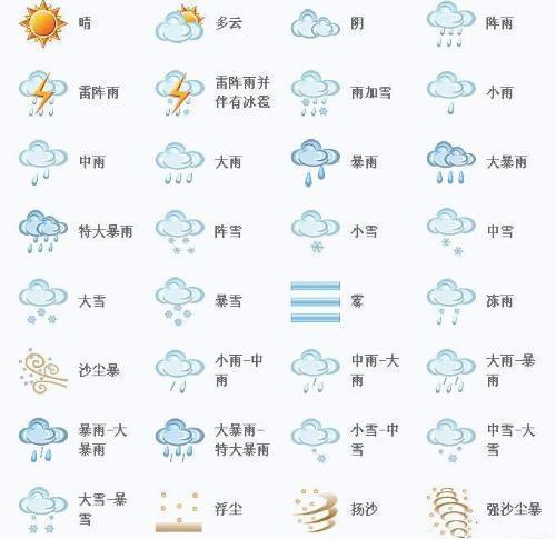 揭秘！天气预报中那些让人困惑的符号，你都能认全吗？ 2