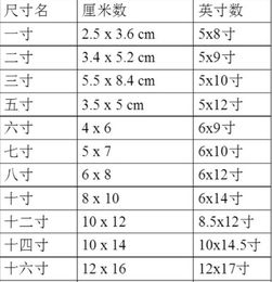 4寸尺寸参照物详解：日常物品对比示例 1