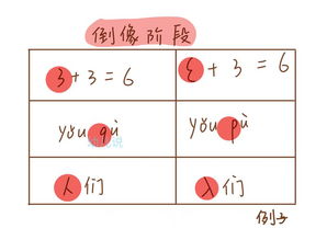 人类拼音拼写指南 2