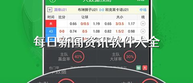 每日新闻资讯软件大全