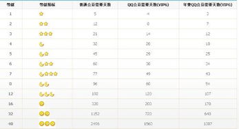 揭秘：QQ等级中的太阳、月亮、星星分别意味着什么？ 4