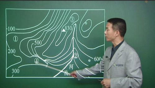 揭秘：操作性定义究竟是如何定义的？ 1