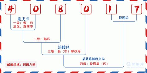 重庆市涪陵区邮编 2