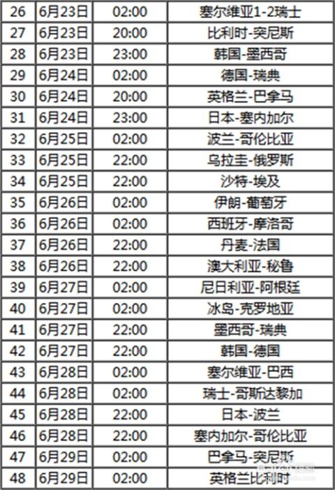 2018世界杯全赛程揭秘：精彩比赛时间安排一览 2