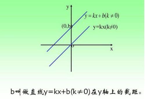 斜率的计算公式是什么？ 2