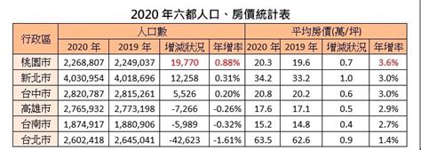 2021年台湾总人口数是多少 2