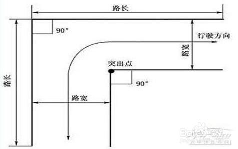 直角转弯驾驶技巧及步骤详解：如何顺利通过直角转弯路段？ 2