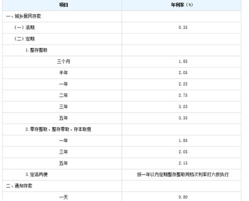 零存整取利息的计算方法是什么？ 3