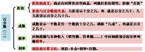 揭秘：六折到底相当于百分之多少？ 2