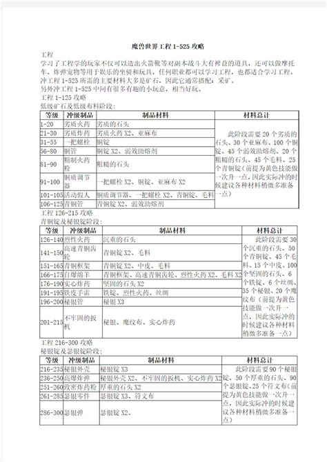 魔兽世界：工程技能1-525快速提升攻略 3