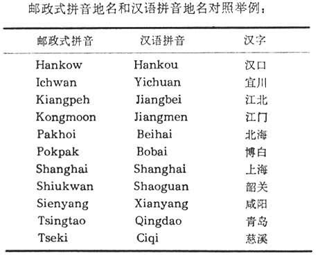 邮局拼音 1