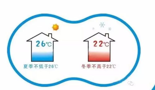 空调制热：设定18°C还是30°C更合适？ 2