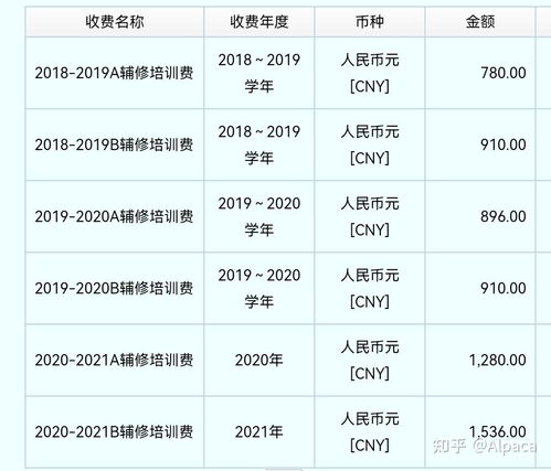 大学双学位制度的含义 3