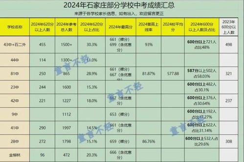 解析：分配生与正取生的区别及含义 3