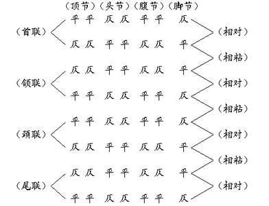 仄声和平声的区别是什么？ 2