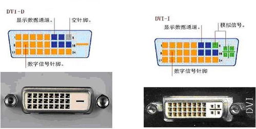 揭秘DVI接口连接线：深度解析三大类型与五大规格 2