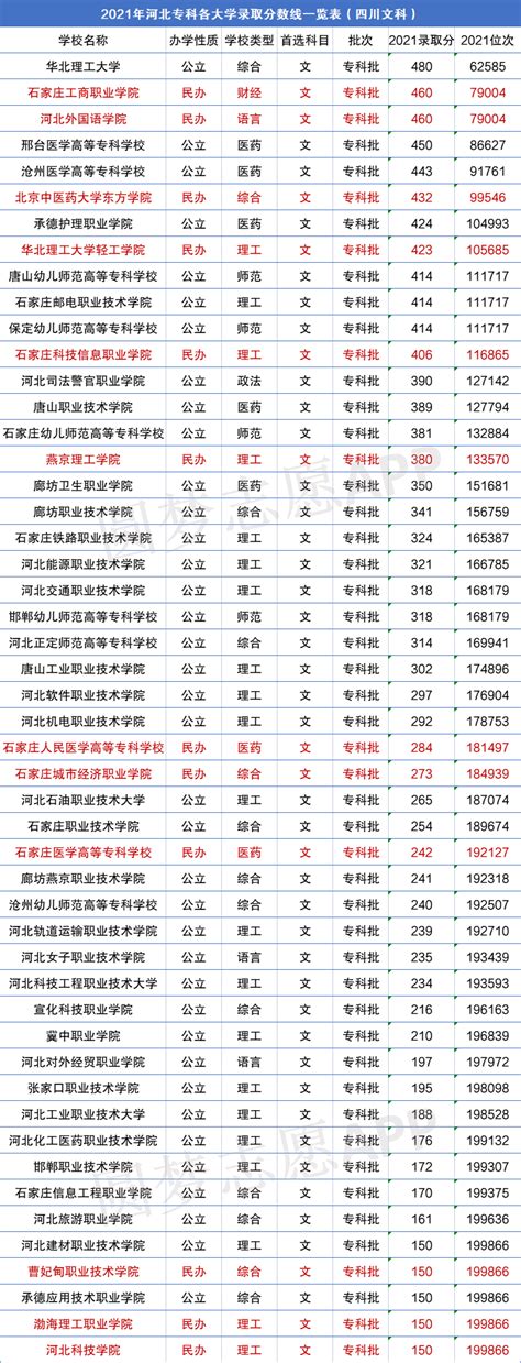 河北科技大学2021年录取分数线是多少？快来查看！ 2