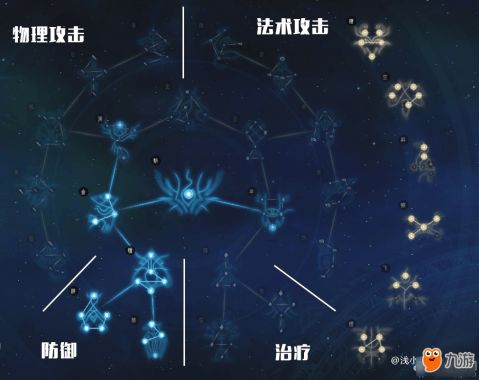 古剑奇谭：星蕴系统高效加点全攻略 2