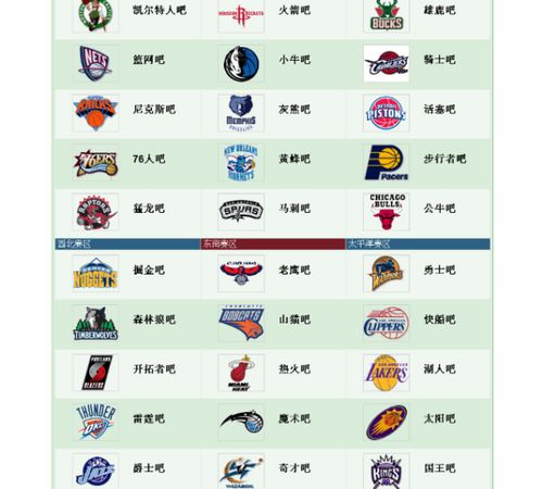 NBA球队全称英文名 3