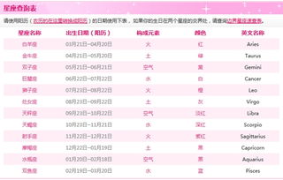 想知道你的星座准确日期吗？揭秘12星座的完整日期划分！ 3