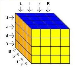 四阶魔方速成！超详细图文还原公式教程 4
