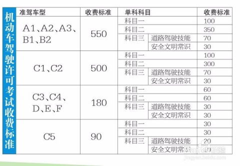 科二考试全攻略：揭秘考试流程的每一步 2