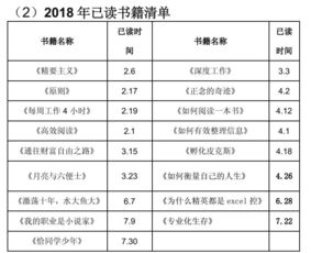 轻松掌握！100字教你写好周记秘籍 3