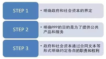 揭秘PPP概念：全面了解政府与社会资本合作的奥秘 2