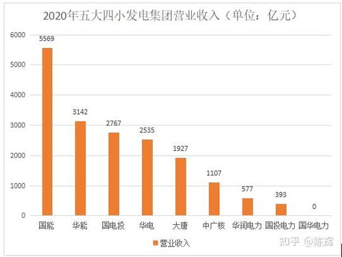 揭秘：中国“五大四小”电力集团究竟是哪几家？ 3