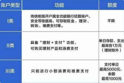 揭秘：银行1类卡与2类卡的区别，你真的懂吗？ 2