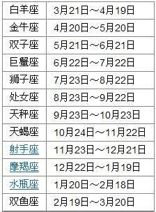 揭秘10月18日出生者的星座之谜 2