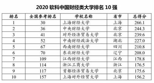 2020年中国本土大学综合排名 2