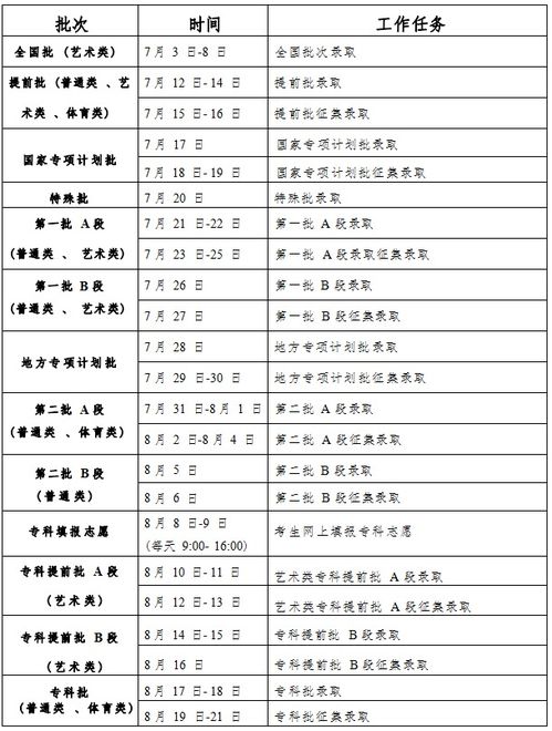 本科二批录取时间安排 1