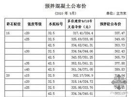 揭秘：混凝土标号究竟分为哪几个等级？ 2