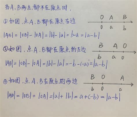 揭秘绝对值的真正含义 4