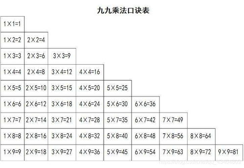 高效记忆法：轻松教孩子掌握九九乘法口诀表 3