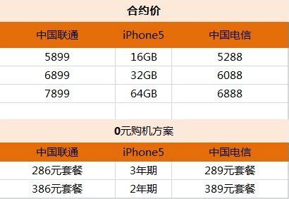 iPhone 5合约期满，能否调整至更低价的iPhone专属套餐？ 4