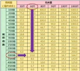 一公斤等于多少克？ 2