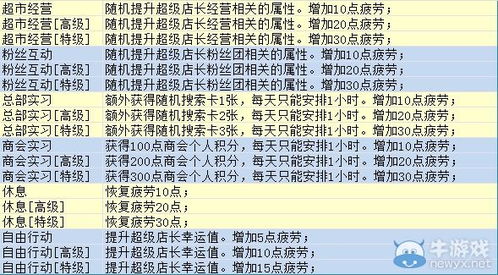 如何在QQ超市超级店长中通过班级添加新好友 3