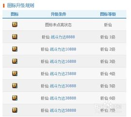2017年快速点亮QQ斩仙图标的技巧 1