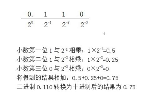 二进制转十进制与十进制转二进制，轻松掌握转换技巧！ 2