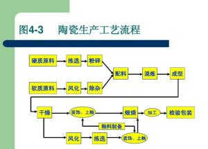 陶瓷制作工艺流程是怎样的？ 4