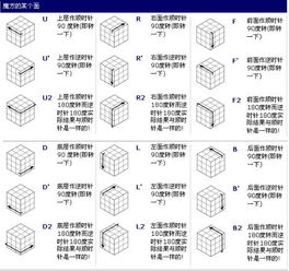 魔方顶层还原技巧：第二层口诀‘左下右上右顺左逆’后的步骤 2