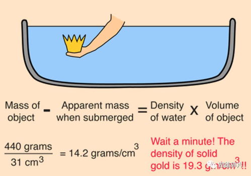揭秘阿基米德浮力定律：物体浮沉的奥秘 4