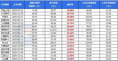 七日世界里星辰矿产的具体位置在哪里？ 1