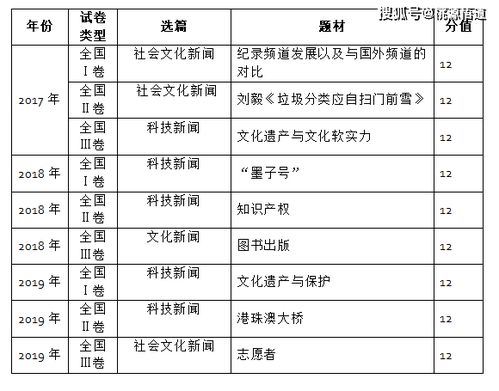 揭秘：客观题究竟是怎样的一种题型？ 2