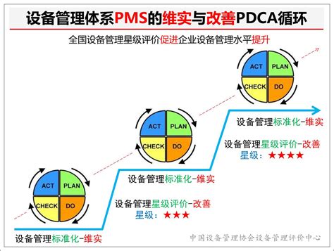 如何制作一个PDCA循环图？ 4