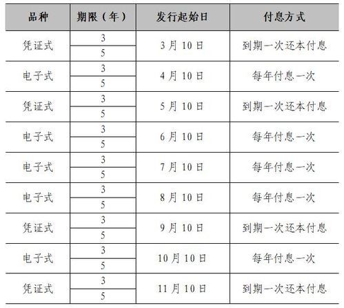 2023年建行端午节期间营业时间安排是怎样的？ 3