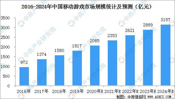 第四产业的定义与内涵 3