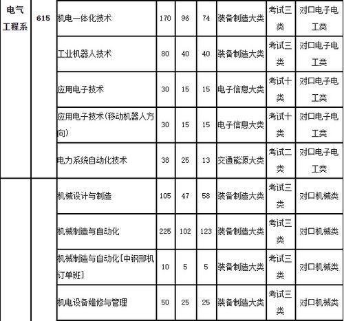 河北机电职业技术学院单独招生录取分数线 2